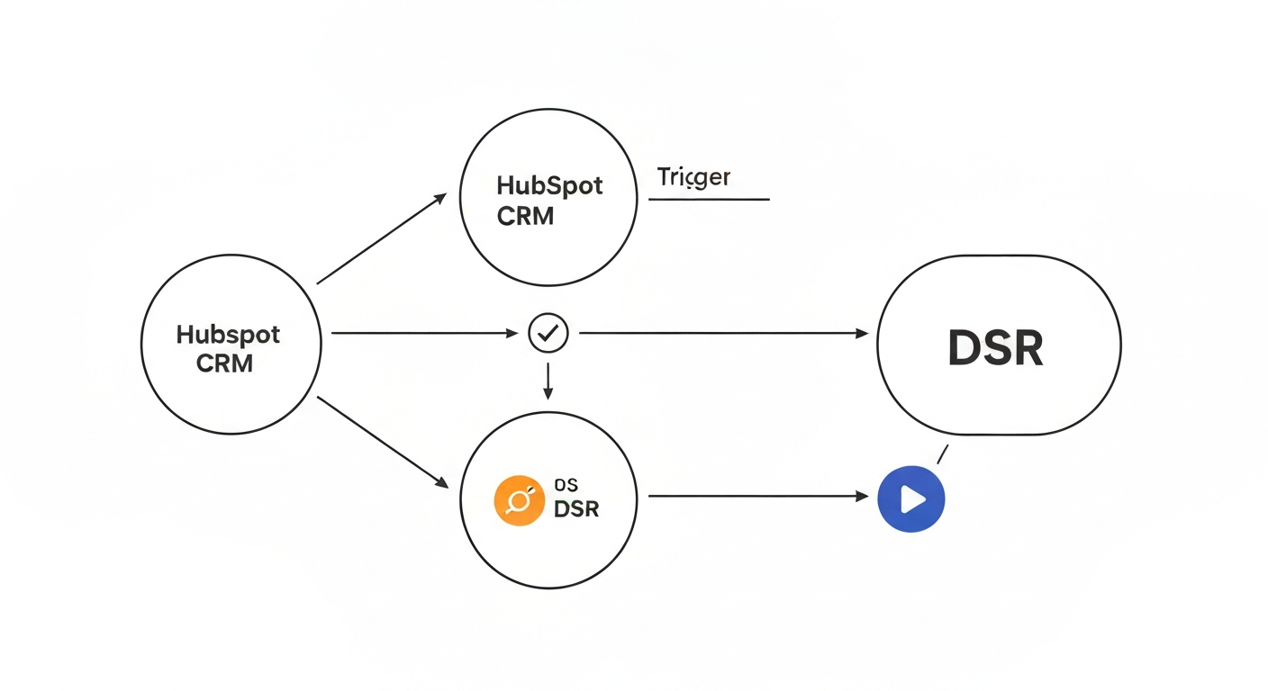 連携設定の手順に関するビジュアル