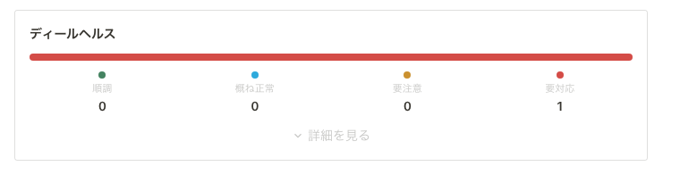 ダッシュボードのディールヘルス