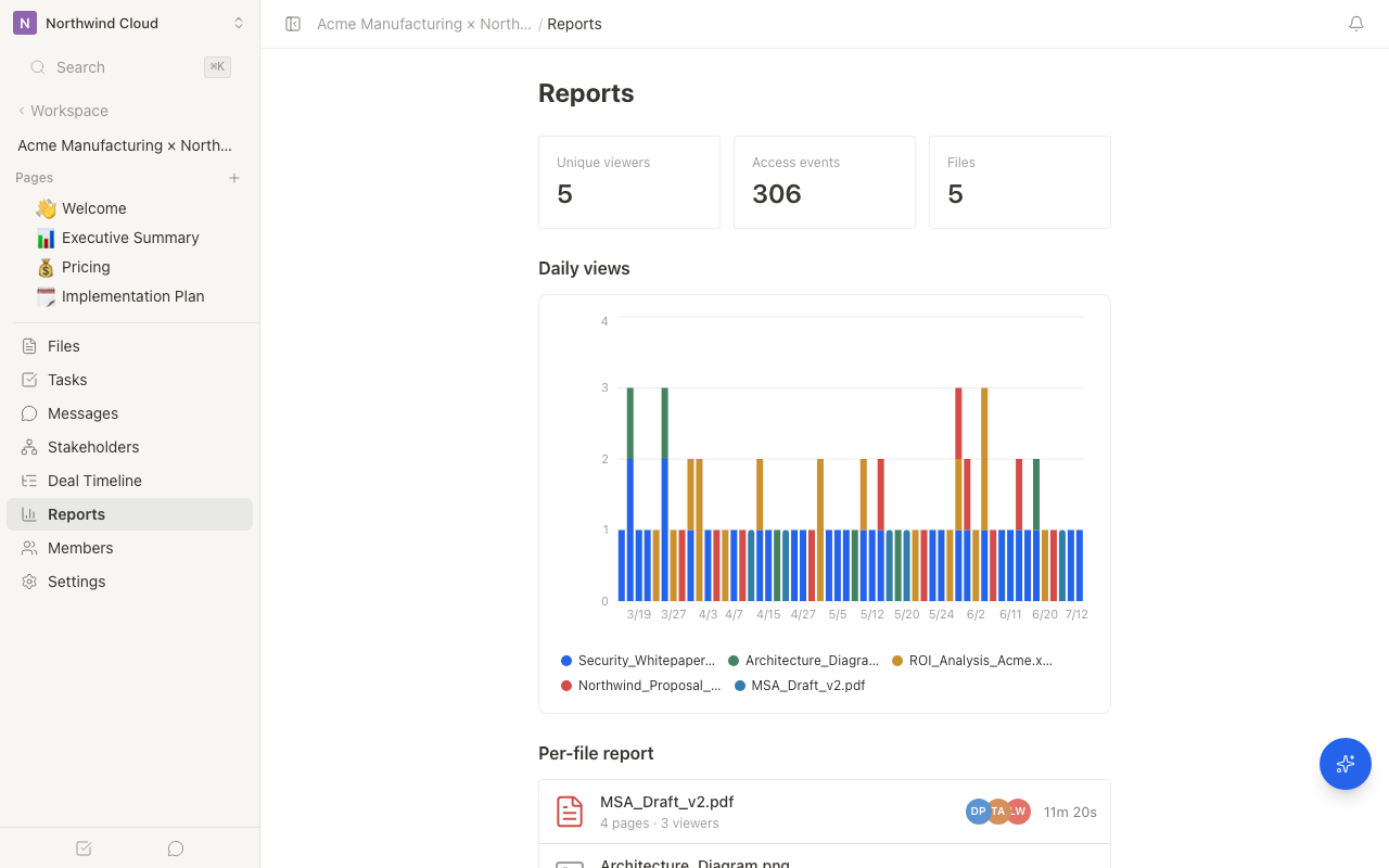 Report screen