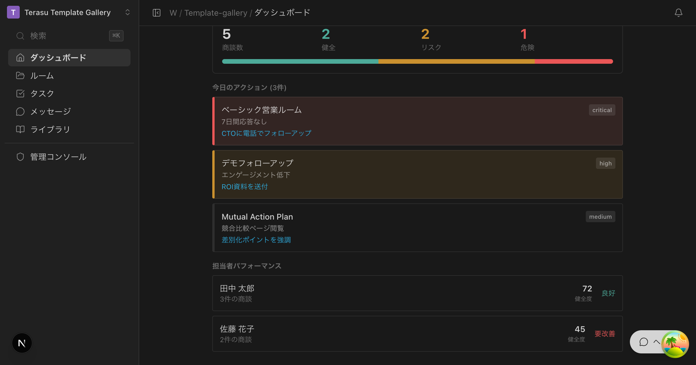 アラートと担当者パフォーマンス